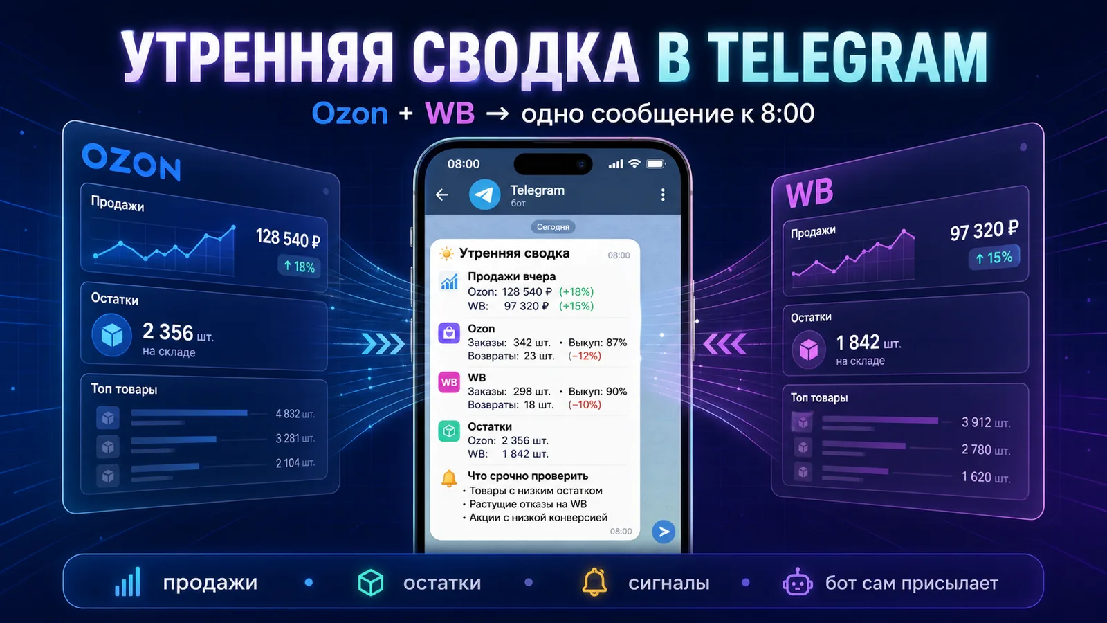 Утренняя сводка по магазину в Telegram: бот, который сам шлёт отчёт