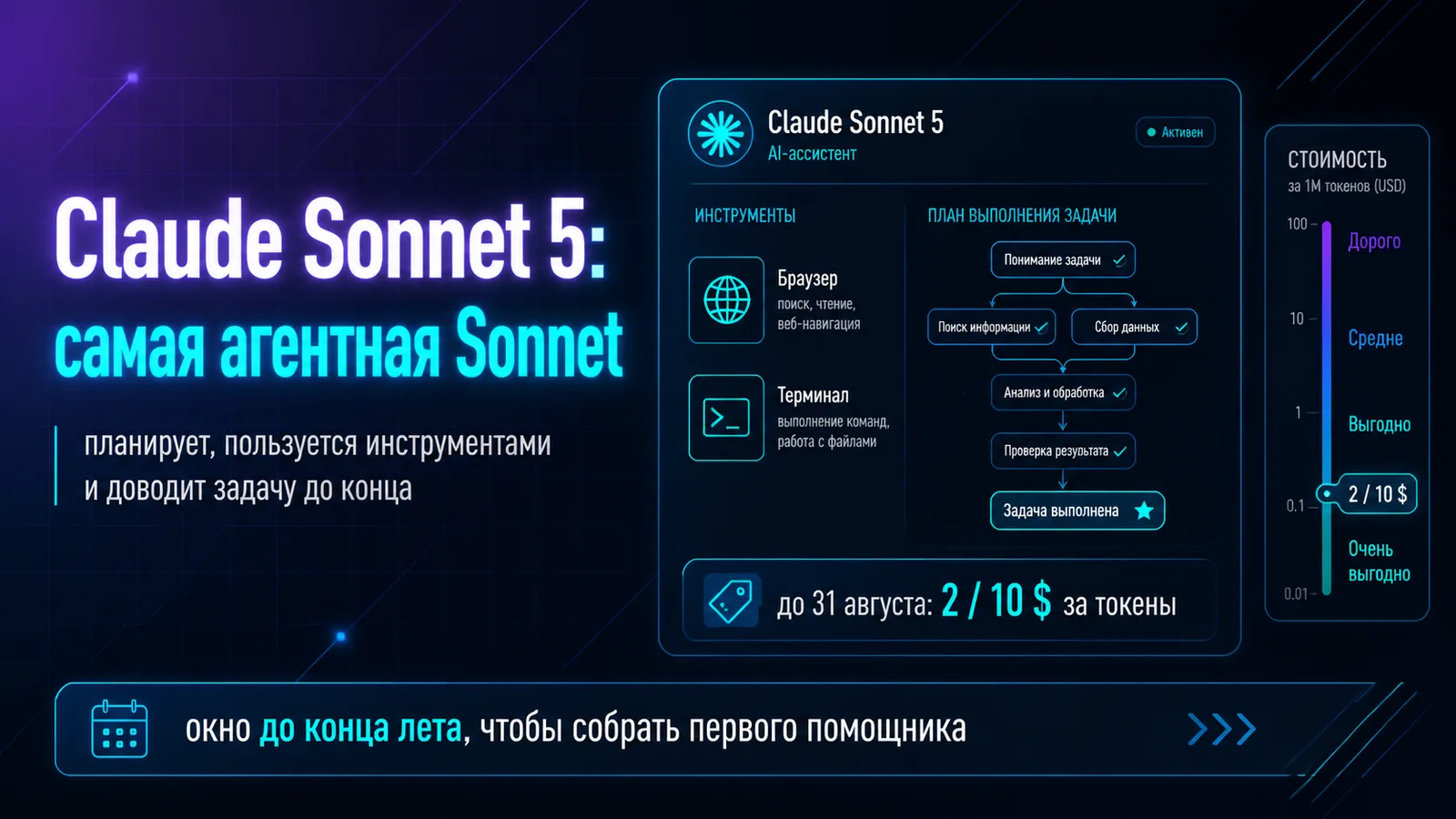 Claude Sonnet 5: собирать помощников стало дешевле и умнее